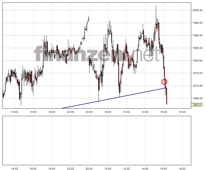 2013 QV DAX-DJ-GOLD-EURUSD-JPY 586979