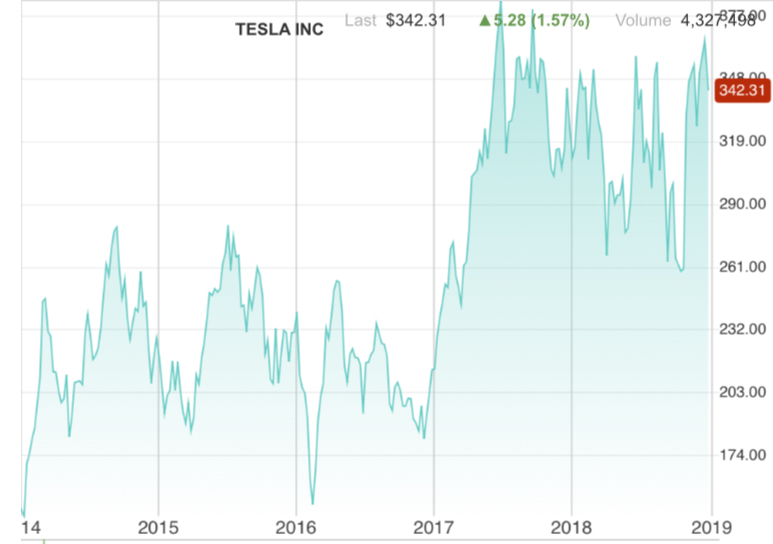 Tesla Model S 22-Jun-2012 die CHANCE 1088395