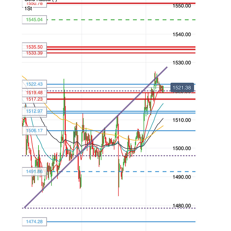 2019 QV-GDAXi-DJ-GOLD-EURUSD- JPY 1135390