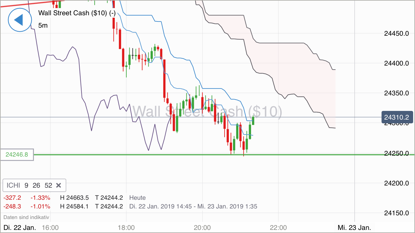Krofitime Trading 1092636