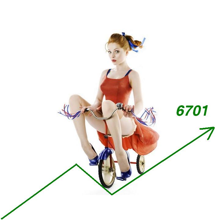 1.409.DAX Tipp-Spiel, Dienstag, 26.10.10 353448