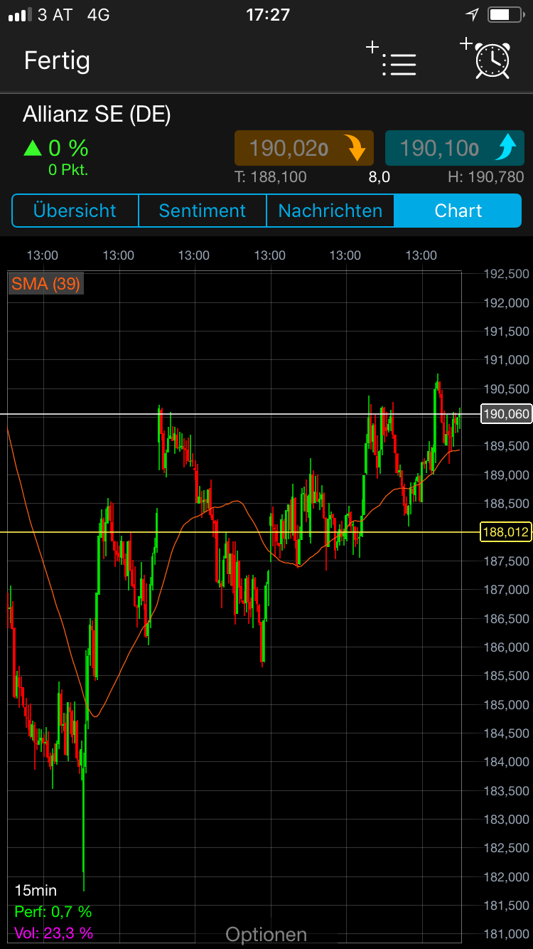 Endlich erfolgreiches Trading mit Rohstoffen 1044664