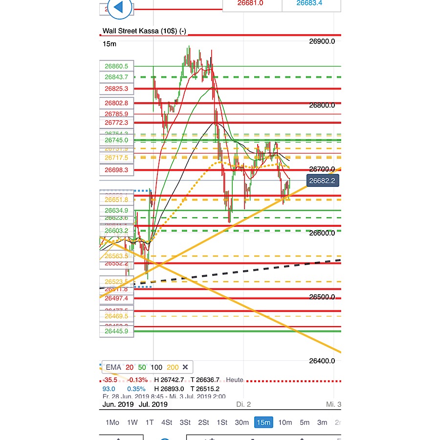 2019 QV-GDAXi-DJ-GOLD-EURUSD- JPY 1121018