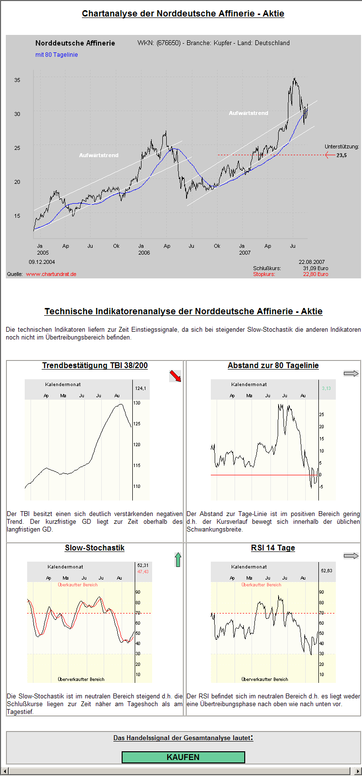 Nur Norddeutsche Affen kaufen nicht! 116252