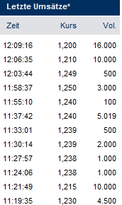 Neues Online- Casino Portal 413809