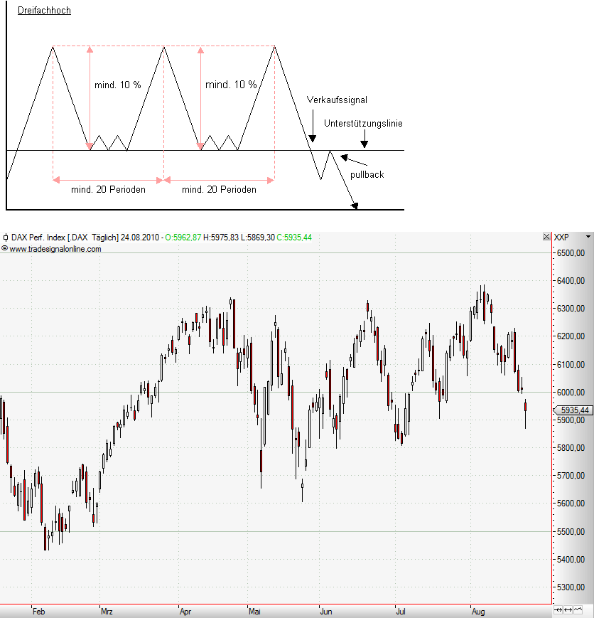 Quo Vadis Dax 2010 - Das Original 340113