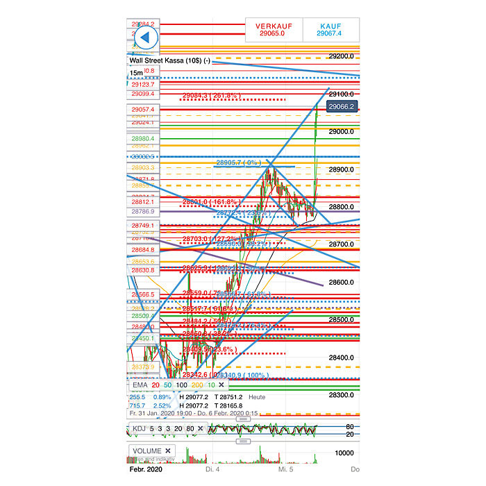 2020 QV-GDAXi-DJ-GOLD-EURUSD-JPY 1157888