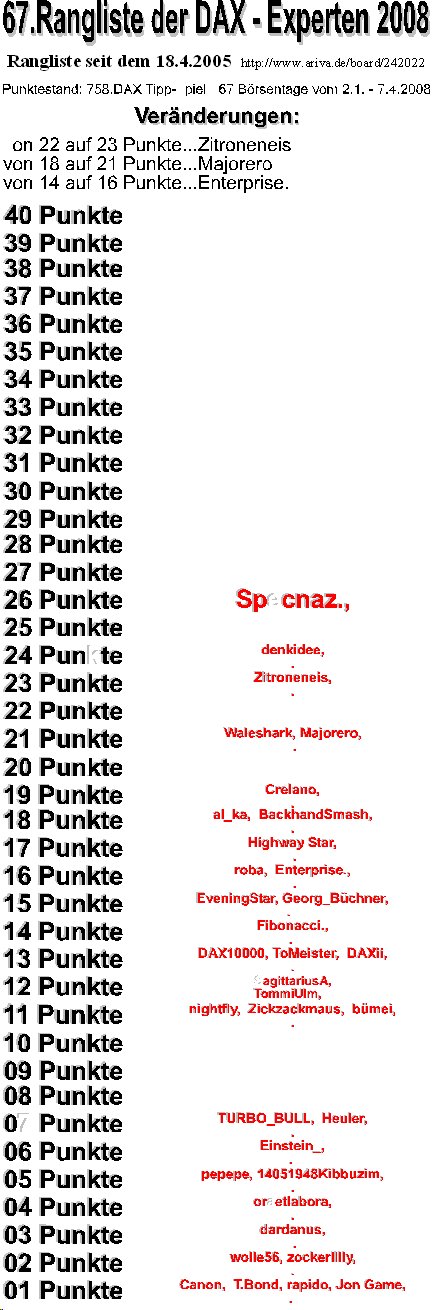 759.DAX Tipp-Spiel, Dienstag, 08.04.08 158269