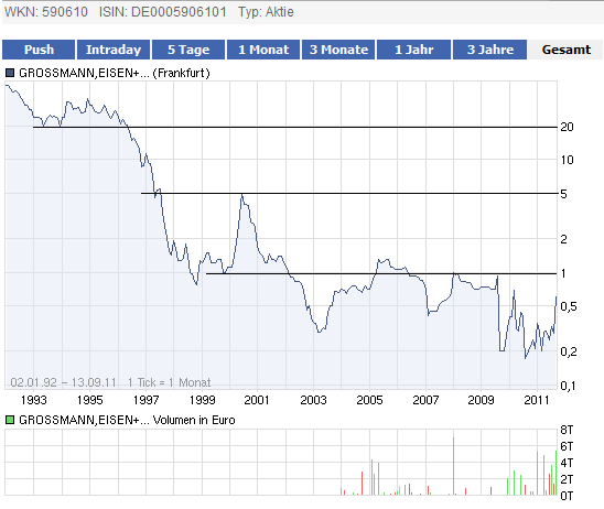 Wahnsinn /Unbekannt uns eine MK bei 65.700 Euro 438868