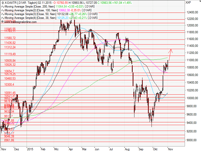 Aktien-Tagebuch 869028
