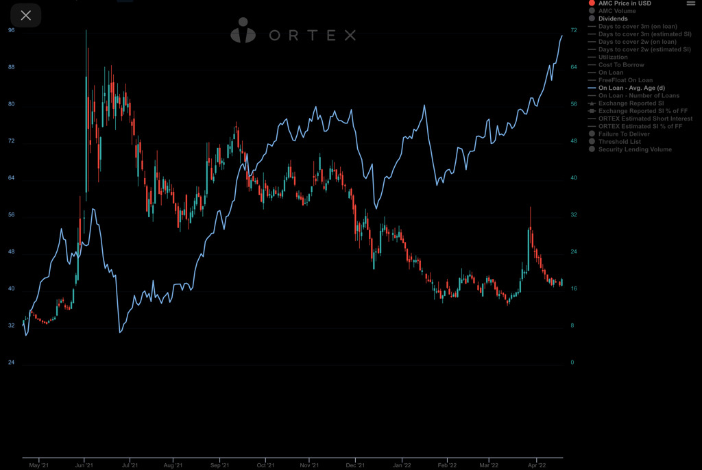 AMC Entertainment Holdings 2.0 - Todamoon?!? 1310746