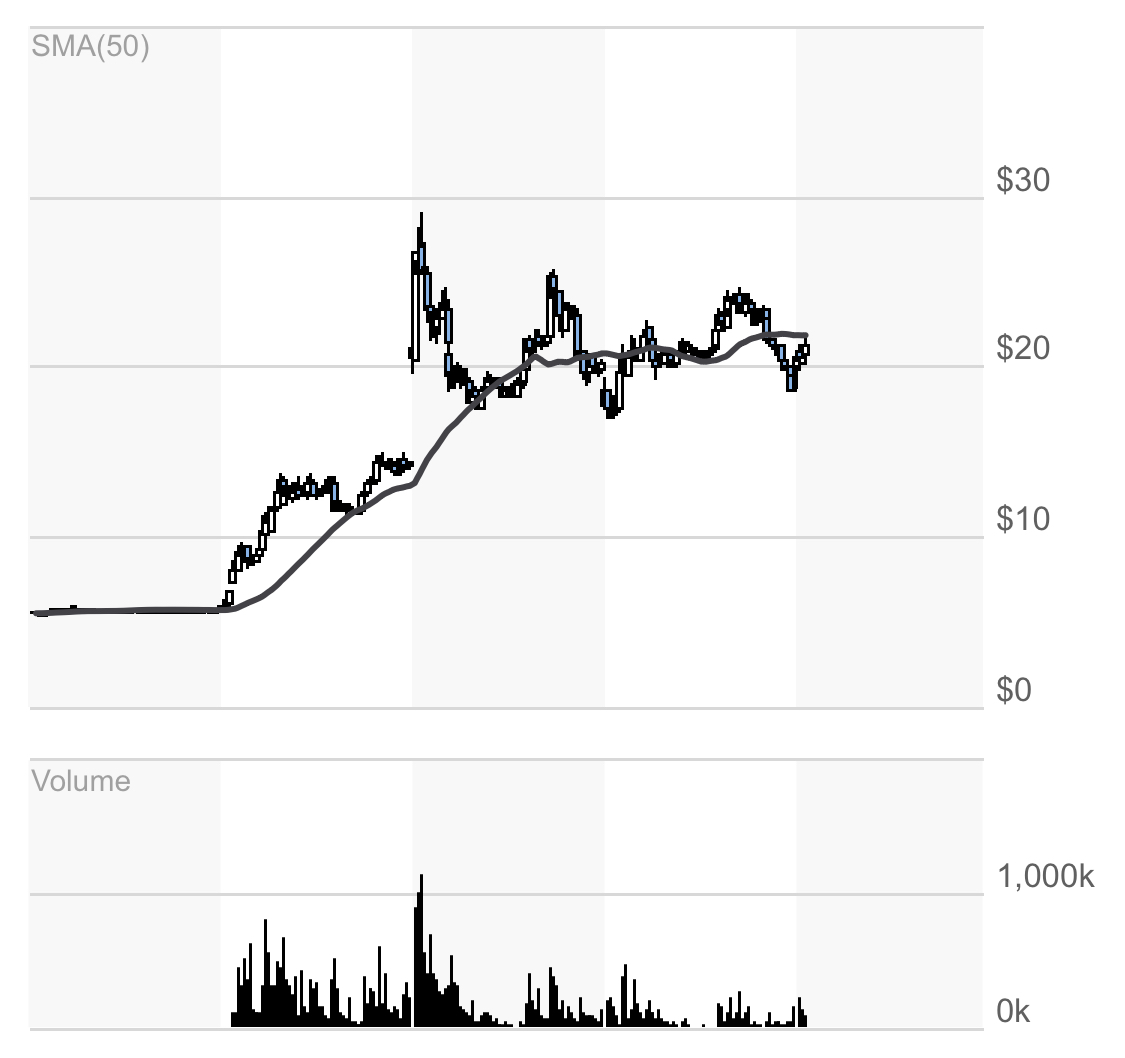 Depotbesprechung Vino feat. Reblaus 1115349