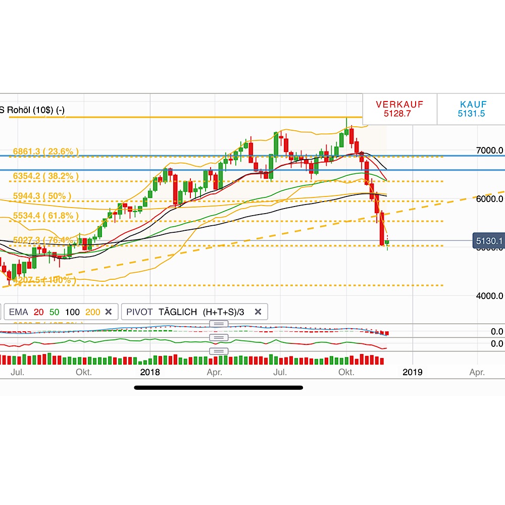 2018 QV-GDAXi-DJ-GOLD-EURUSD-JPY 1084594