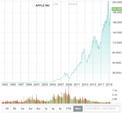 Tesla - Autos, Laster, Speicher und Solardächer 1109124