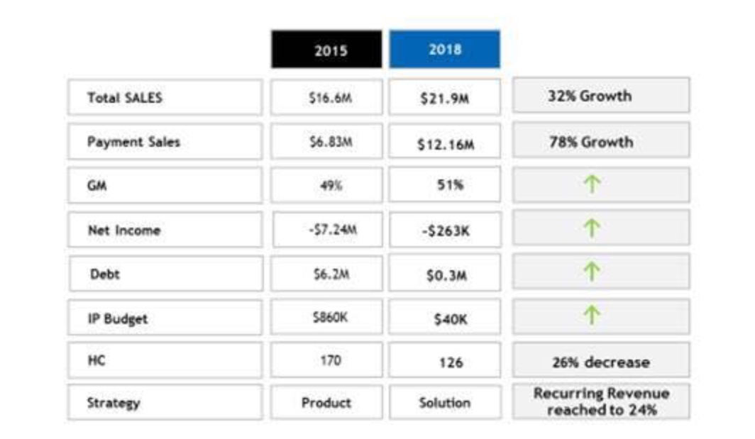 OTI-On Track Innovations-Zeitenwende 2018 1103030