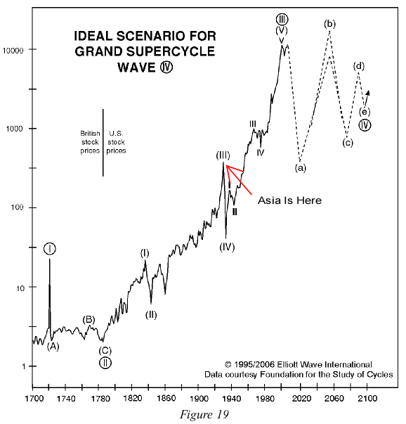 China - die Wiege des Bösen (für Aktien?) 80653