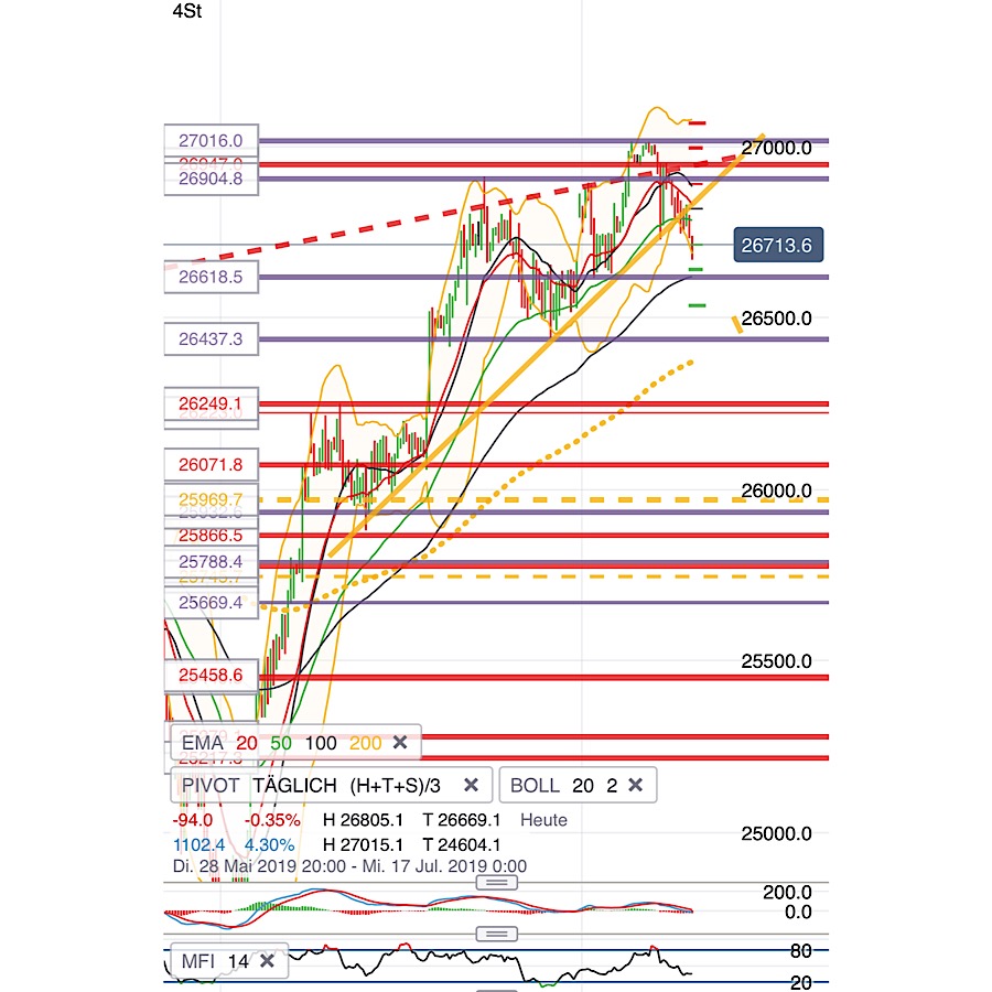 2019 QV-GDAXi-DJ-GOLD-EURUSD- JPY 1122154