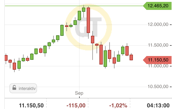 Börse ein Haifischbecken: Trade was du siehst 1201831