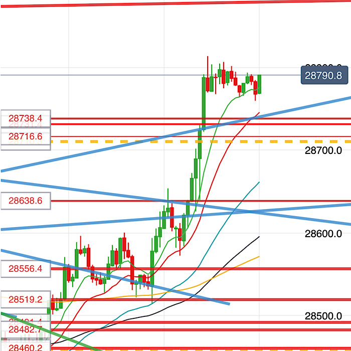 2020 QV-GDAXi-DJ-GOLD-EURUSD-JPY 1152576