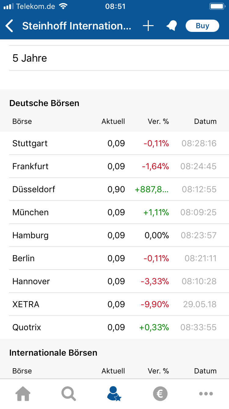 Steinhoff International Holdings N.V. 1056755