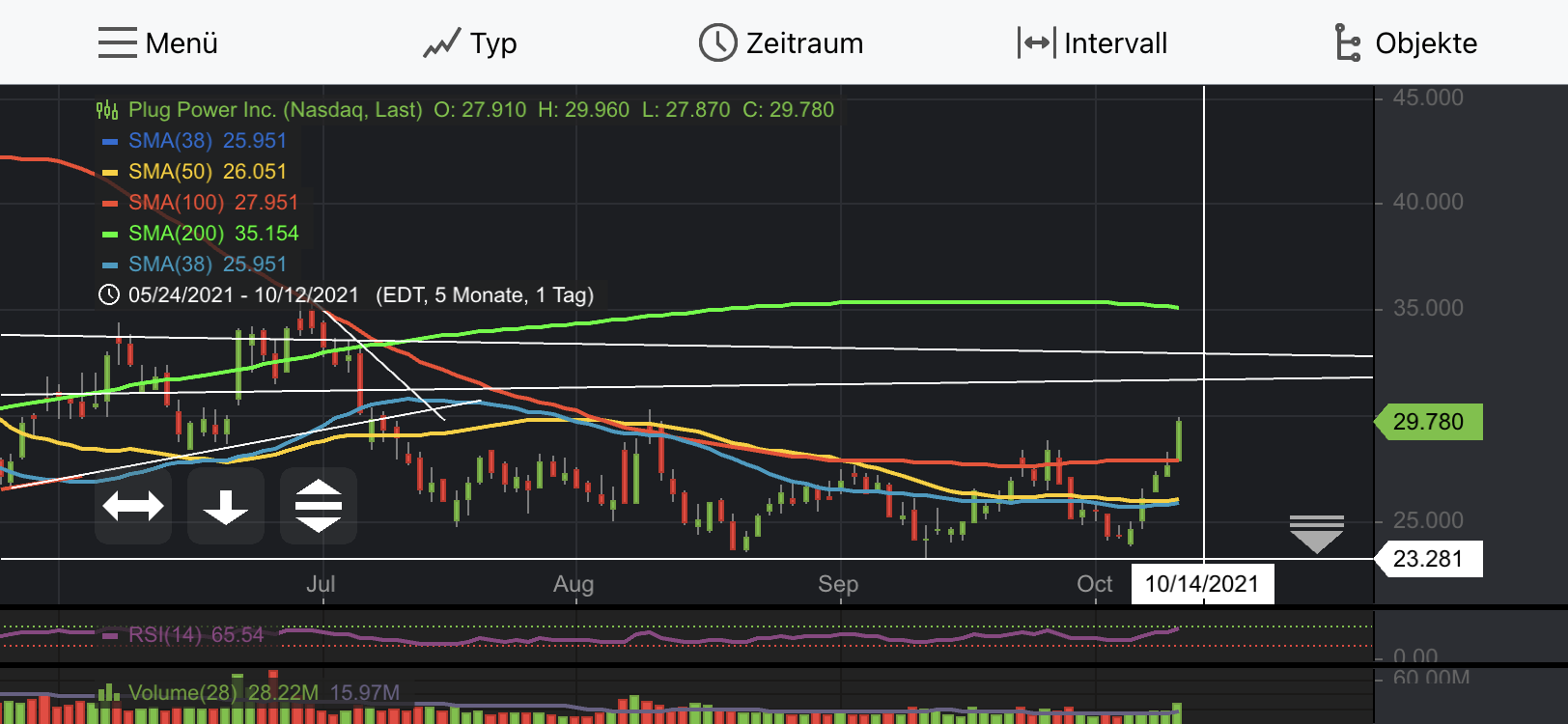 Plug Power - konspirativ und informativ 1278732