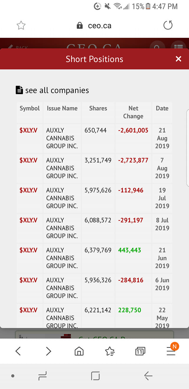 Cannabis ein sicherer mid-bigcap- Hafen? 1130115