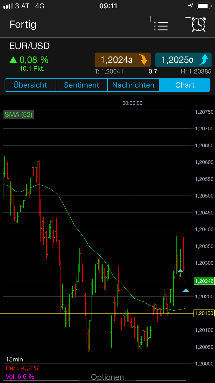 Endlich erfolgreiches Trading mit Rohstoffen 1032903