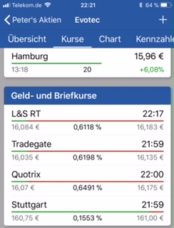 Evotec - bester Biotech Wert 2017 - 2025 1047084