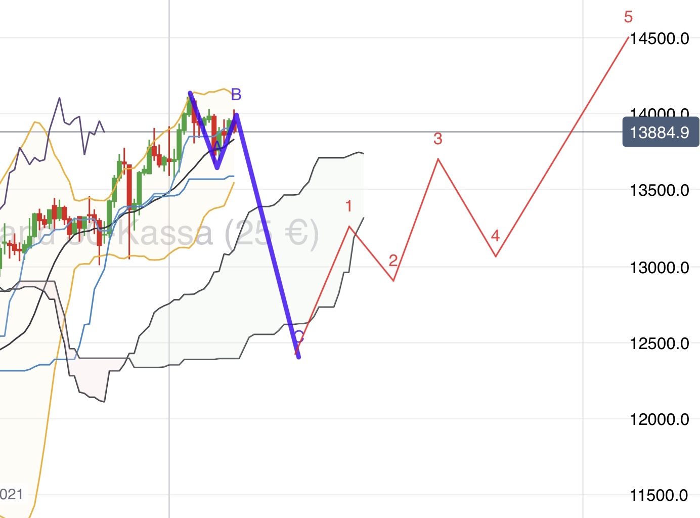 Krofitime Trading 1228011