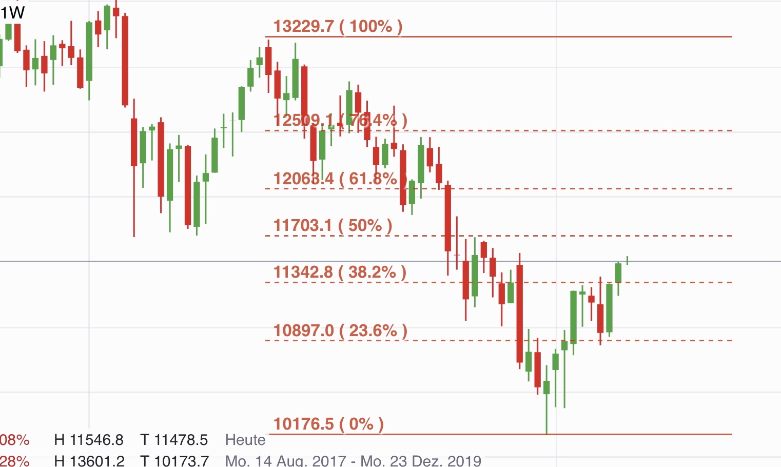 Krofitime Trading 1098699