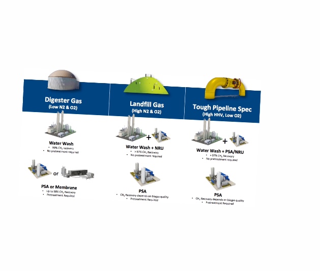 Greenlane Renewables Inc. 1159970