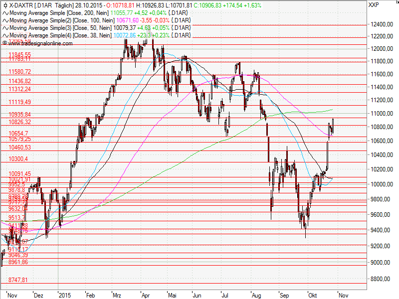 Aktien-Tagebuch 867942