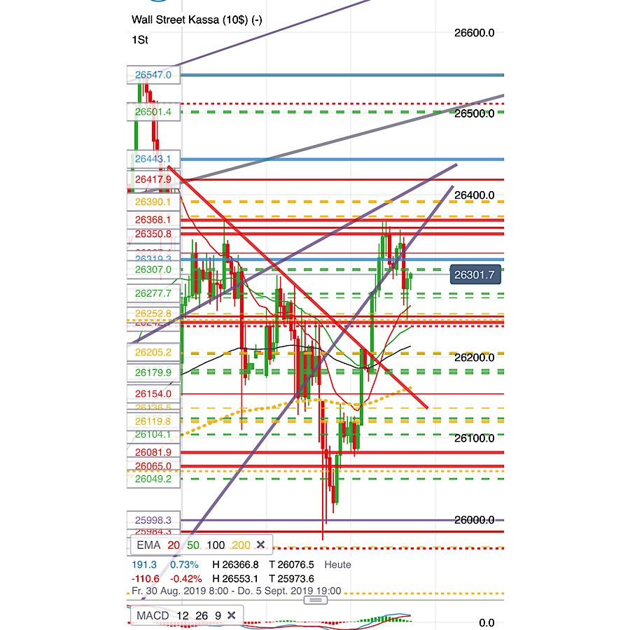 2019 QV-GDAXi-DJ-GOLD-EURUSD- JPY 1132121