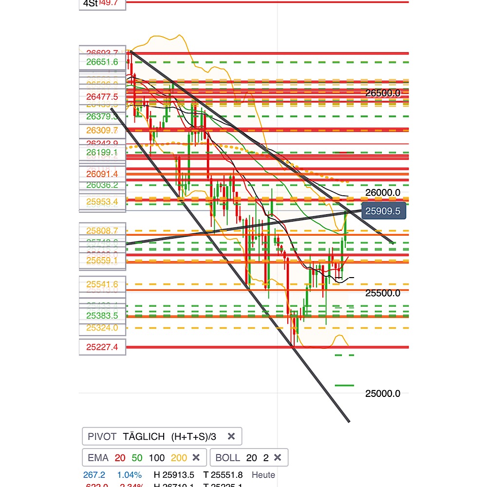 2019 QV-GDAXi-DJ-GOLD-EURUSD- JPY 1112614