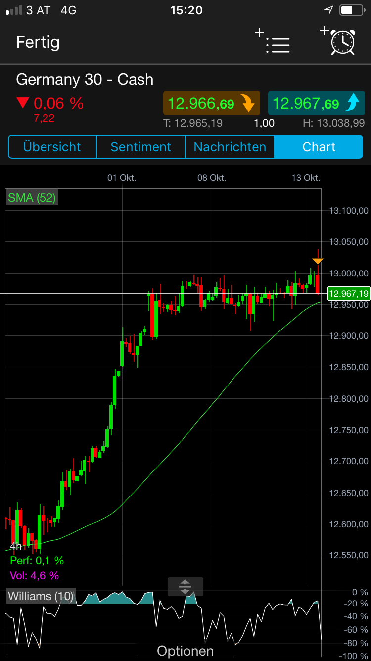 Endlich erfolgreiches Trading mit Rohstoffen 1017719