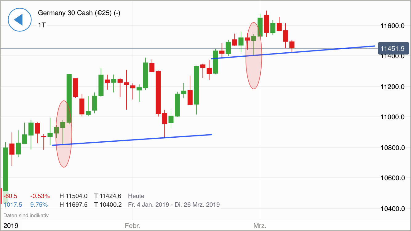 Krofitime Trading 1100779
