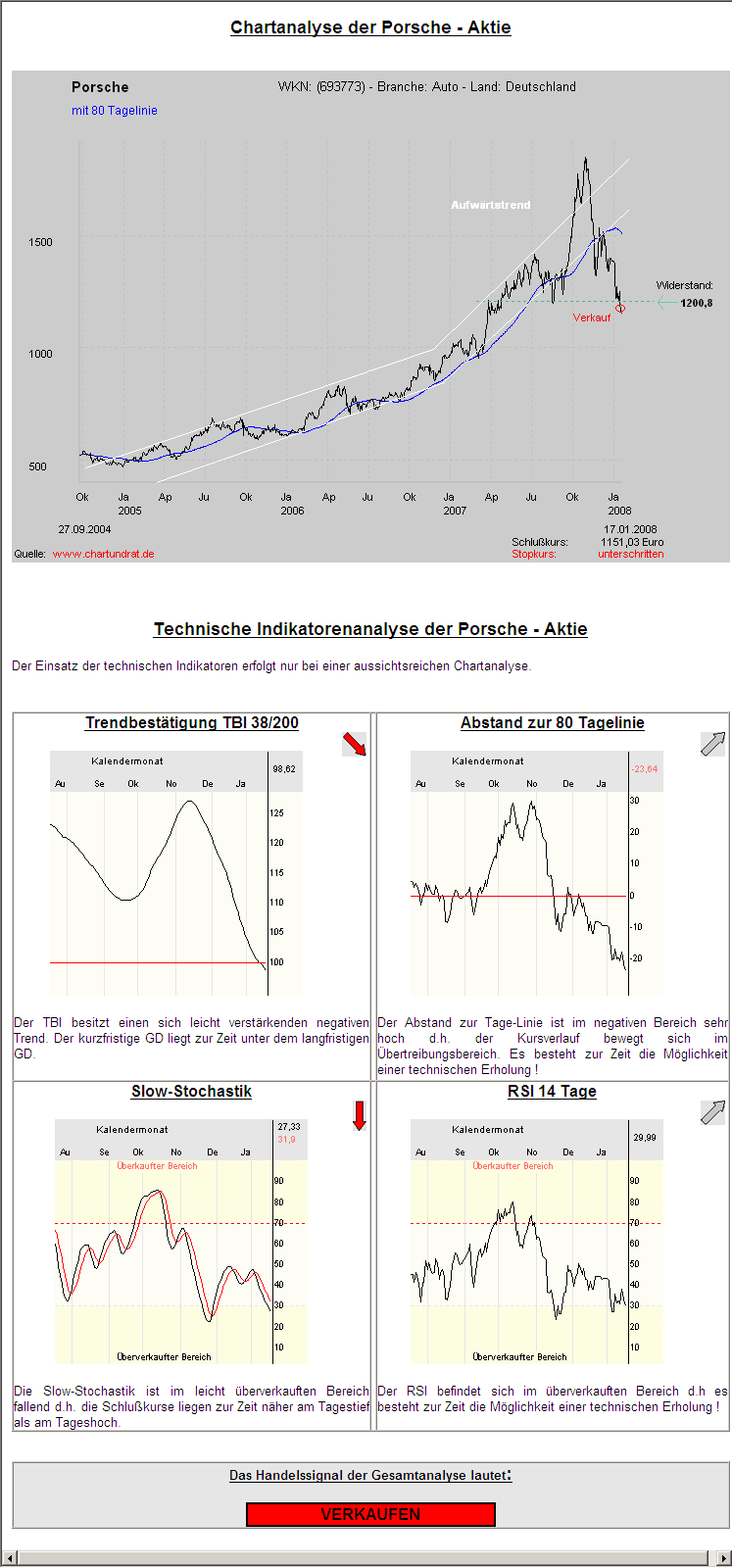 Bei diesen Kursen Porsche kaufen?? 142502