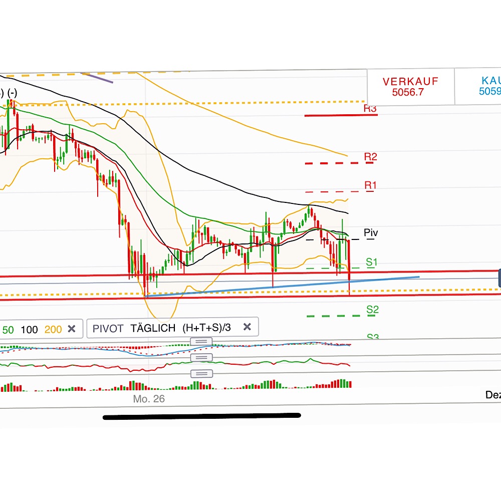 2018 QV-GDAXi-DJ-GOLD-EURUSD-JPY 1085087