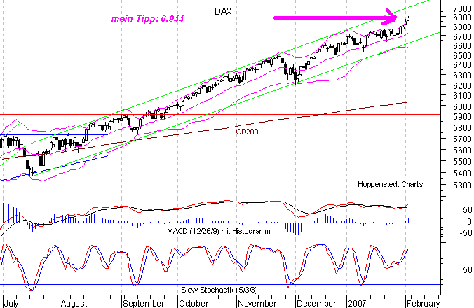 464.DAX Tipp-Spiel, Montag, 05.02.07, 17.45 Uhr 80865