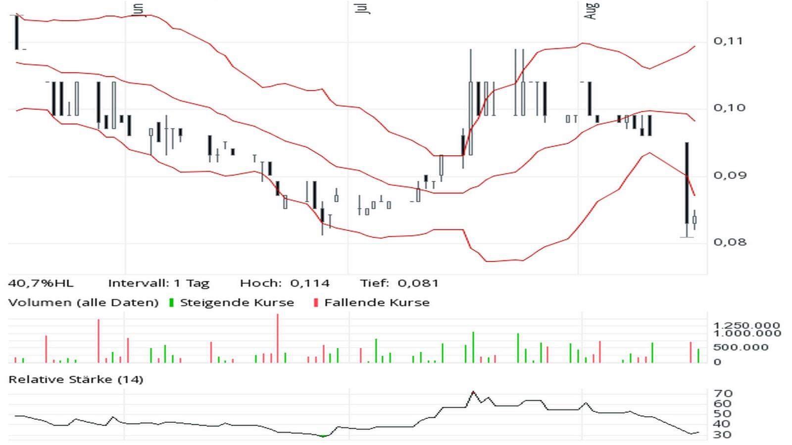 $$ Arafura Resources - Infothread ! $$ 1070303