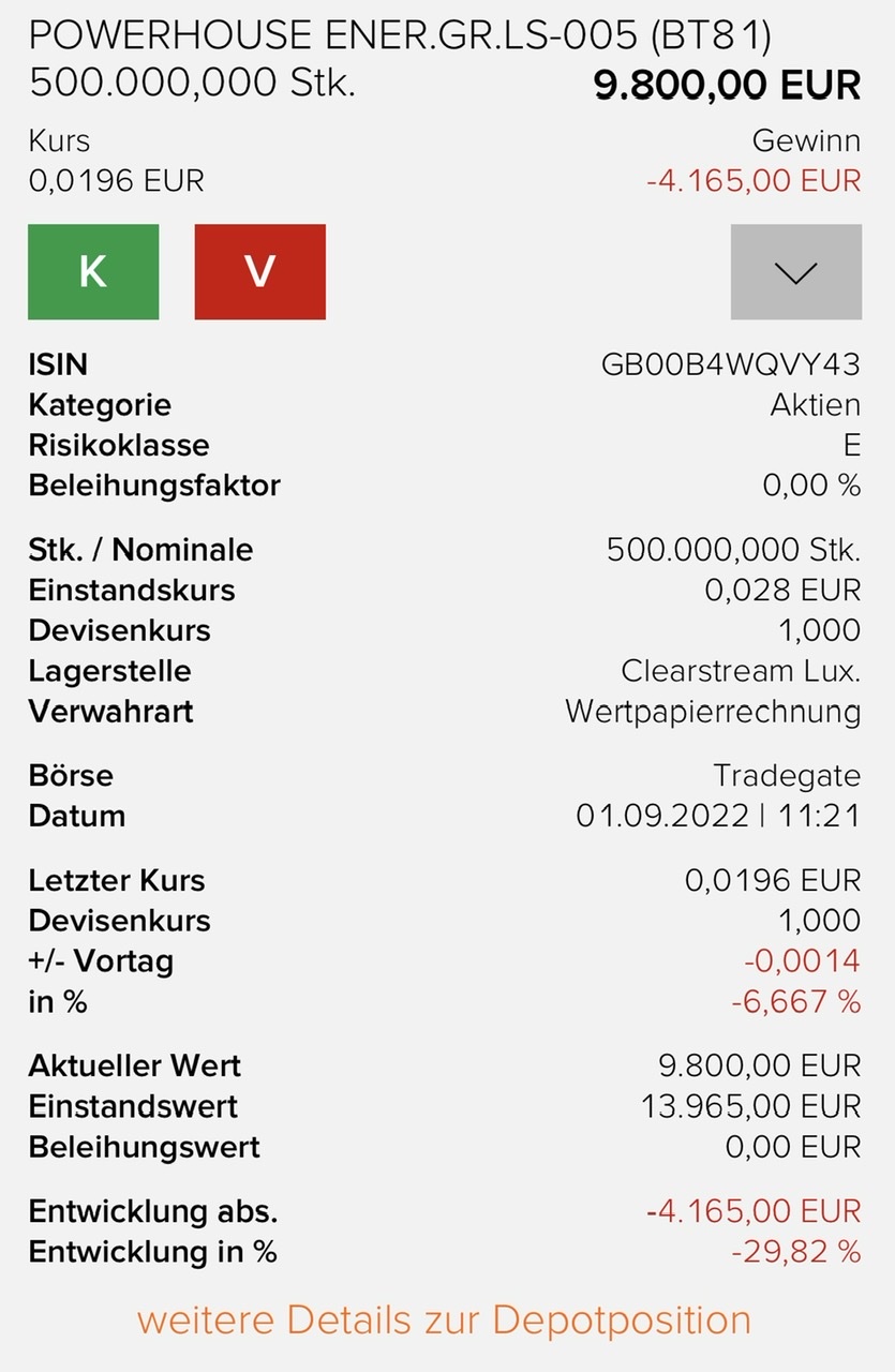 PowerHouse Energy Group - Wasserstoff aus Plastik 1330718