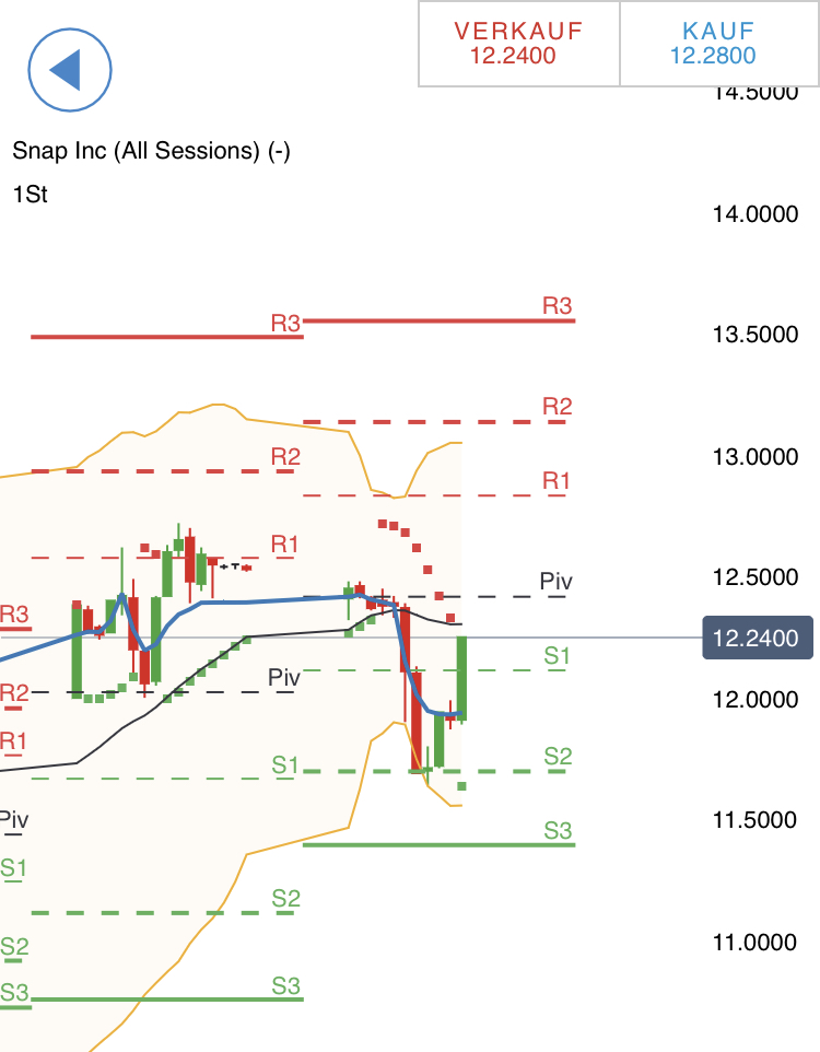 Börse ein Haifischbecken: Trade was du siehst 1328829