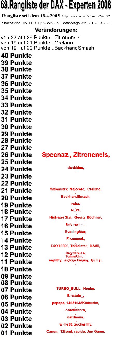 761.DAX Tipp-Spiel, Donnerstag, 10.04.08 158672