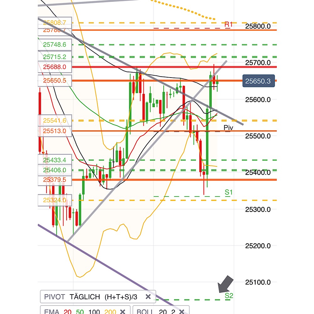 2019 QV-GDAXi-DJ-GOLD-EURUSD- JPY 1112439