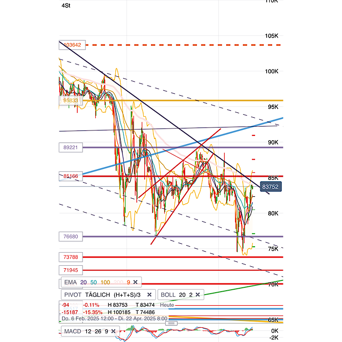 QuoVadisDax - das Original - Nachfolgethread 1478273