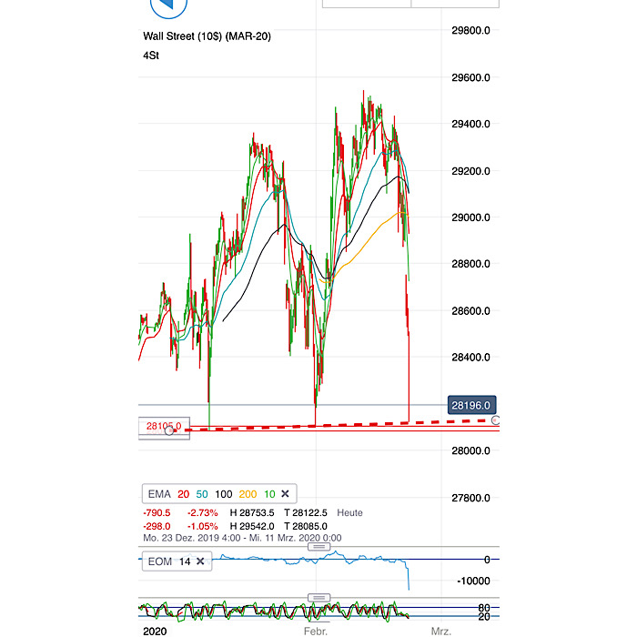 2020 QV-GDAXi-DJ-GOLD-EURUSD-JPY 1161844