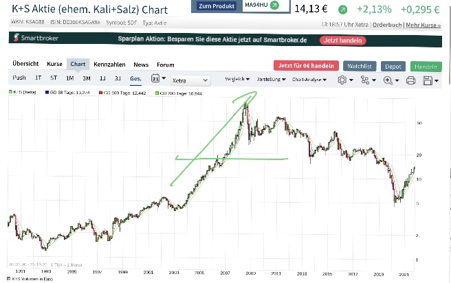 K+S wird unterschätzt 1280711
