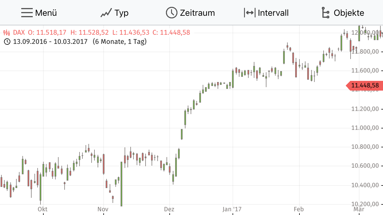 Krofitime Trading 1081692