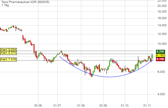 TEVA -- Zukunft mit Generika 1143485