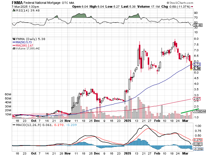 Potential ohne ENDE? 1473615